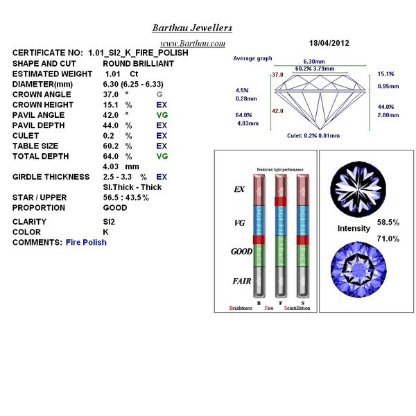 14kw 1.01tw Diamond Fire Polish Solitaire Engagement Ring Image 2 Barthau Jewellers Stouffville, ON