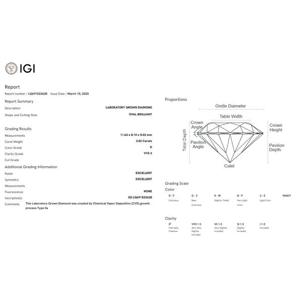 Lab Grown Diamonds Barthau Jewellers Stouffville, ON