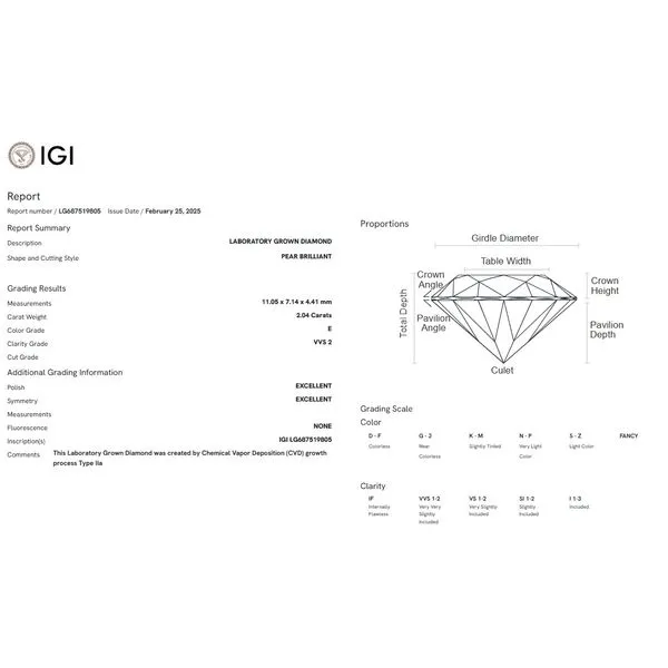 Lab Grown Diamonds Barthau Jewellers Stouffville, ON
