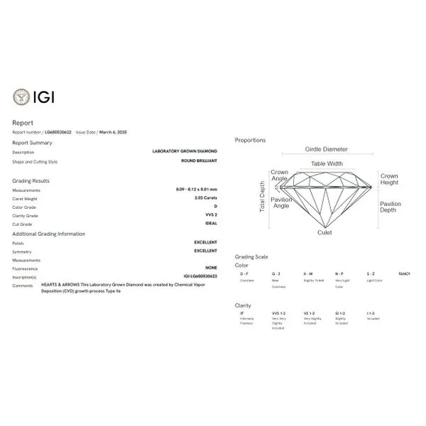 RBC 2.02CT VVS2 D Lab-Grown Diamond LG680530622 Barthau Jewellers Stouffville, ON