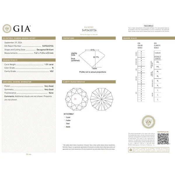 Un-set, loose lab-grown diamonds, all sizes Conti Jewelers Endwell, NY