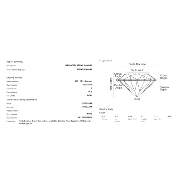 Un-set, loose lab-grown diamonds, all sizes Conti Jewelers Endwell, NY