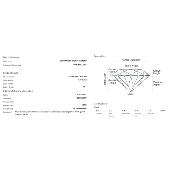 Un-set, loose lab-grown diamonds, all sizes Conti Jewelers Endwell, NY