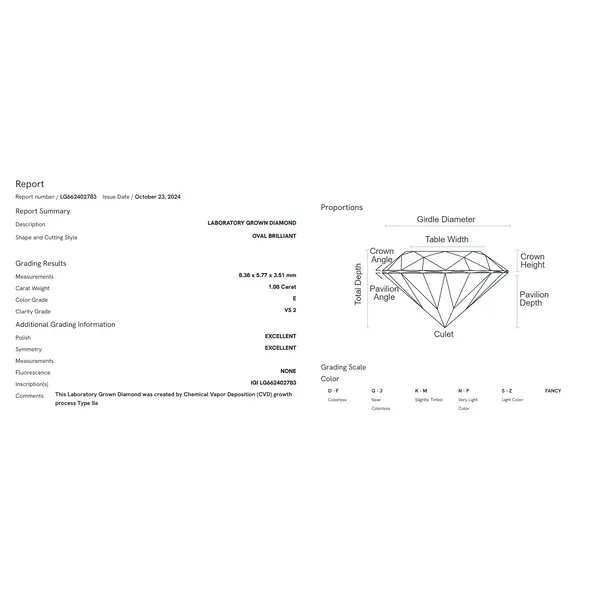Un-set, loose lab-grown diamonds, all sizes Conti Jewelers Endwell, NY