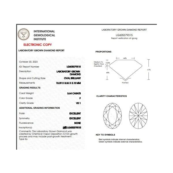 Lab Grown Diamond Raleigh Diamond Fine Jewelry Raleigh, NC