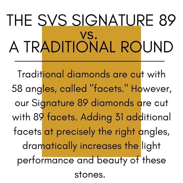 SVS Signature 89Â© Cut Diamond Stud Earrings, .75ctw Image 2 SVS Fine Jewelry Oceanside, NY