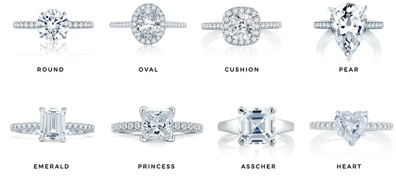 Read article: What Your Engagement Ring Says About You