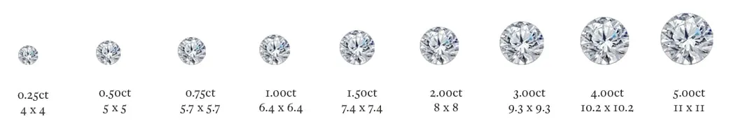 What's the Difference Between Lab-Grown and Mined Diamonds?
