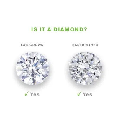 difference between natural diamonds and lab grown