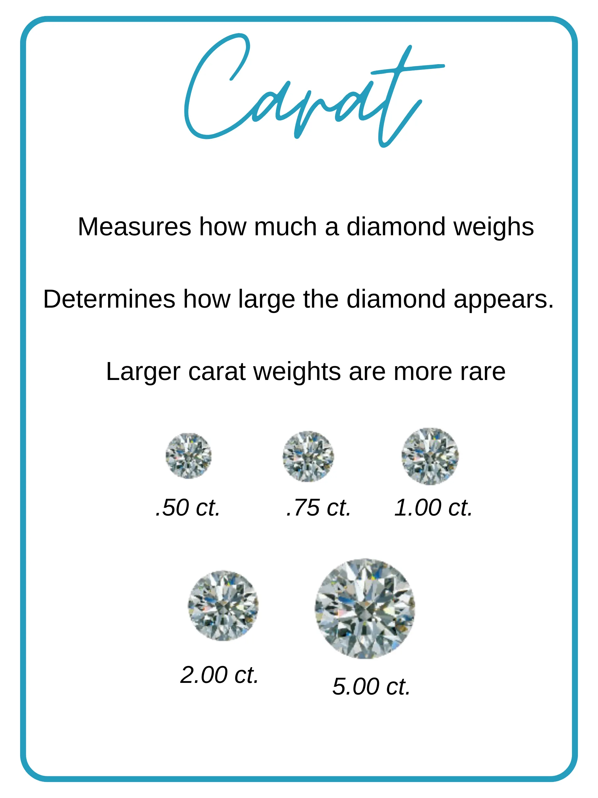 Diamond carat is the diamonds weight