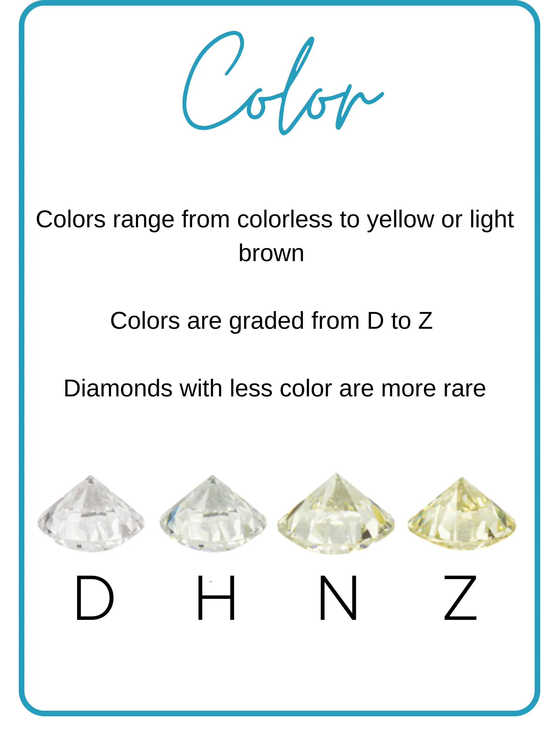 Diamond colors range from D to Z
