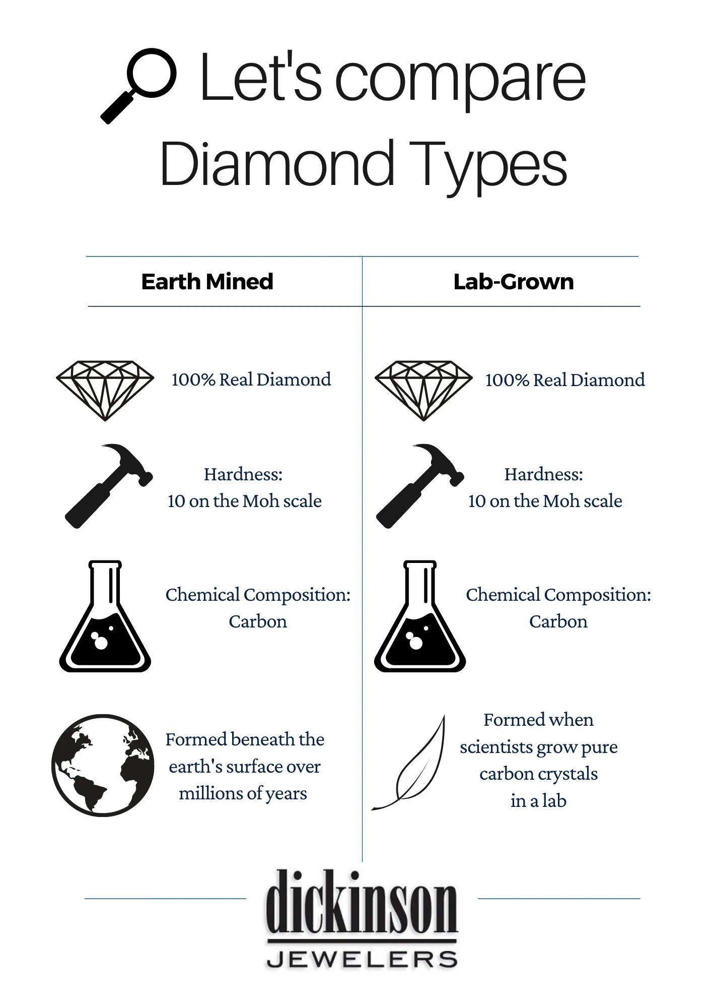 Dickinson Jewelers Dunkirk, MD