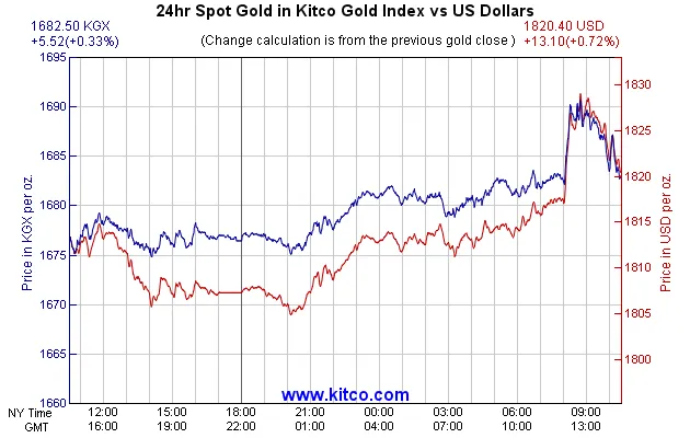 Dickinson Jewelers Dunkirk, MD