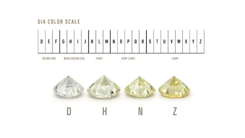 CLARITY Diamonds are composed mostly of carbon. During the heating process, other elements become trapped inside giving each diamond its own unique fingerprint. These fingerprints are called inclusions. The size and intensity of inclusions determine the clarity grade. Griner Jewelry Co. Moultrie, GA