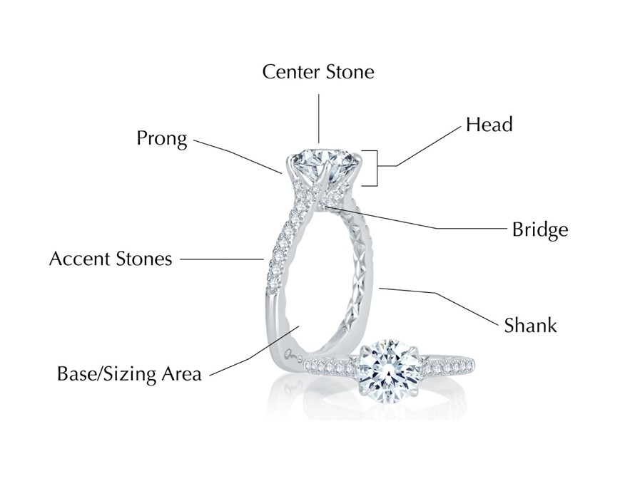 Bridal Ring Sizing: Why It's Important