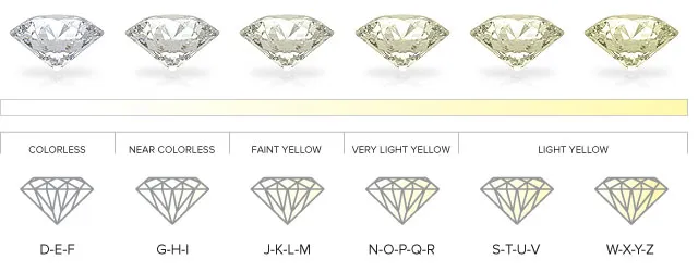 Hannoush Jewelers, Inc. Albany, NY