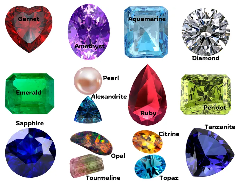 Read article: Discover the Beauty & Meaning Behind Birthstones
