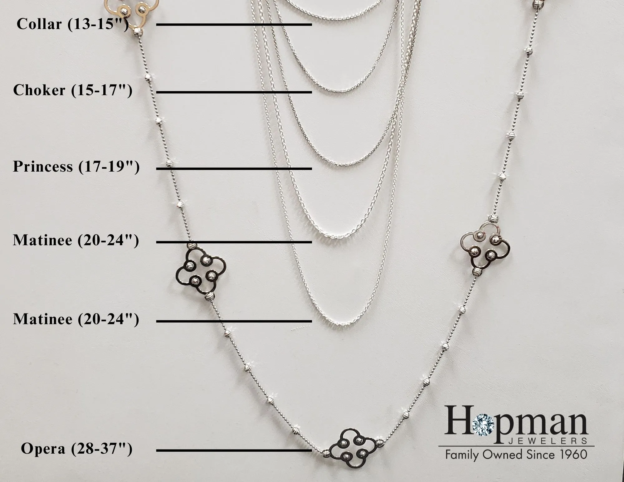 View Our Latest Blogs  Hopman Jewelers Elkhart, IN