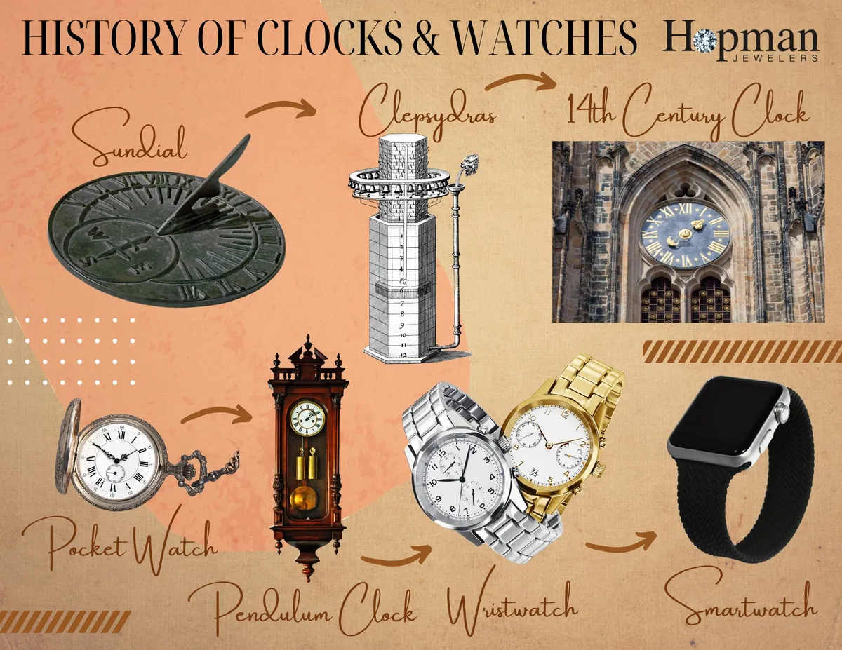 Marking Time: The Fascinating History of Clocks and Watches