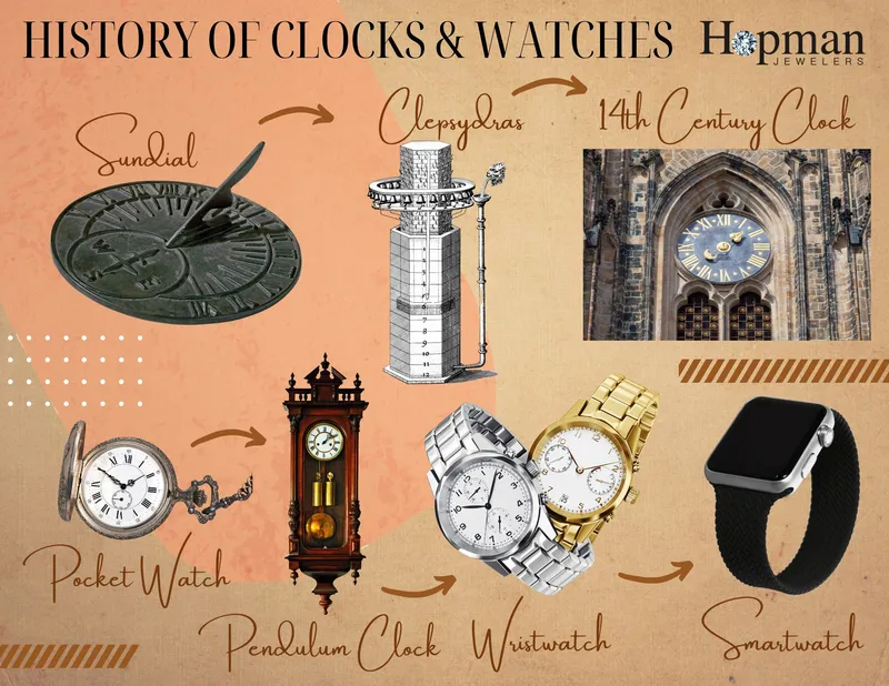 Read article: Marking Time: The Fascinating History of Clocks and Watches