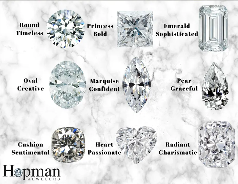 Read article: The Meaning Behind Diamond Shapes: What Your Diamond Says About You