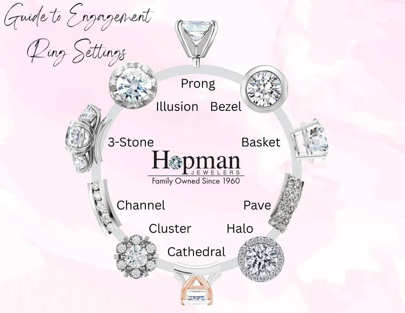 Read article: The Ultimate Guide to Engagement Ring Settings