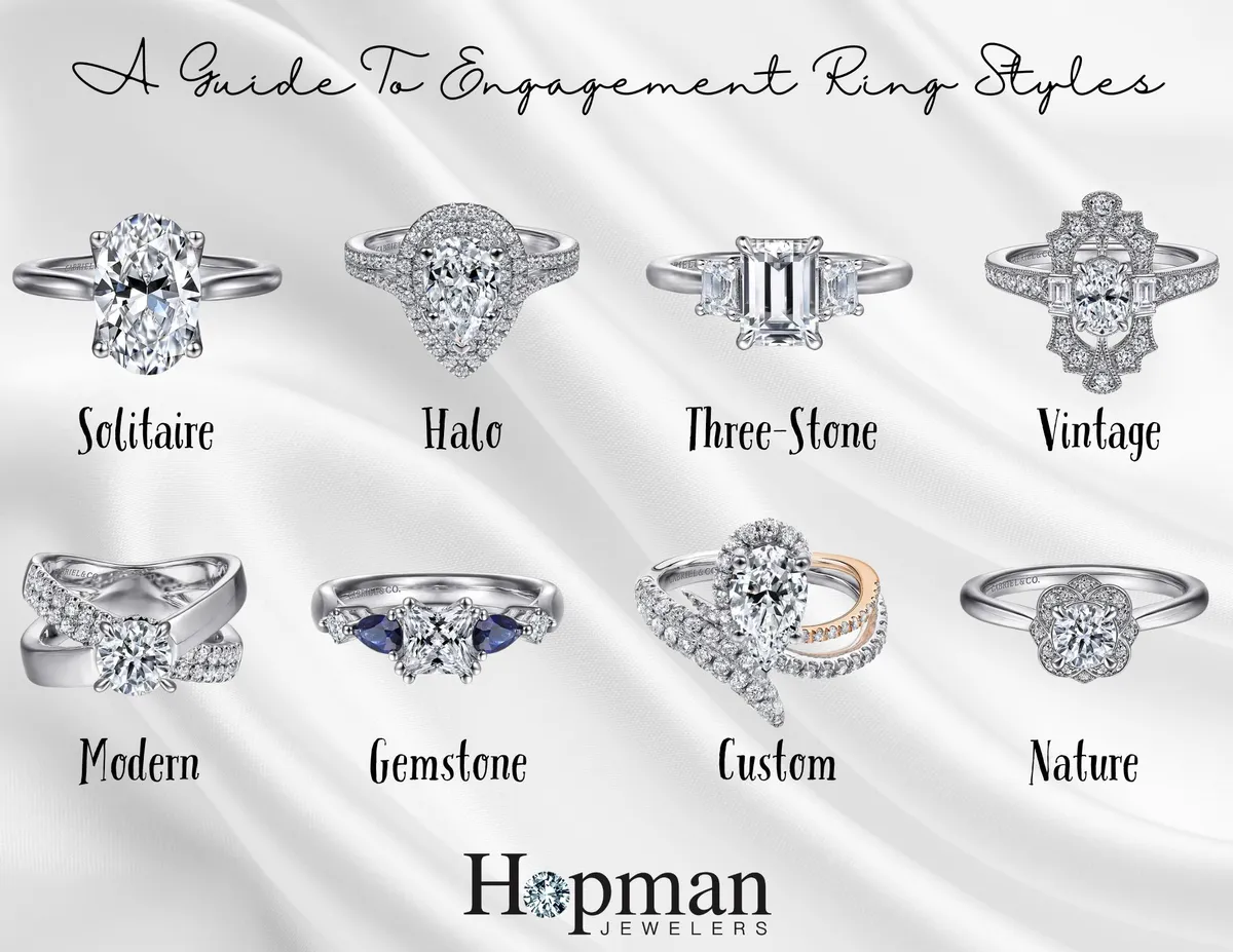 Finding Your Perfect Ring: A Guide to Engagement Ring Styles