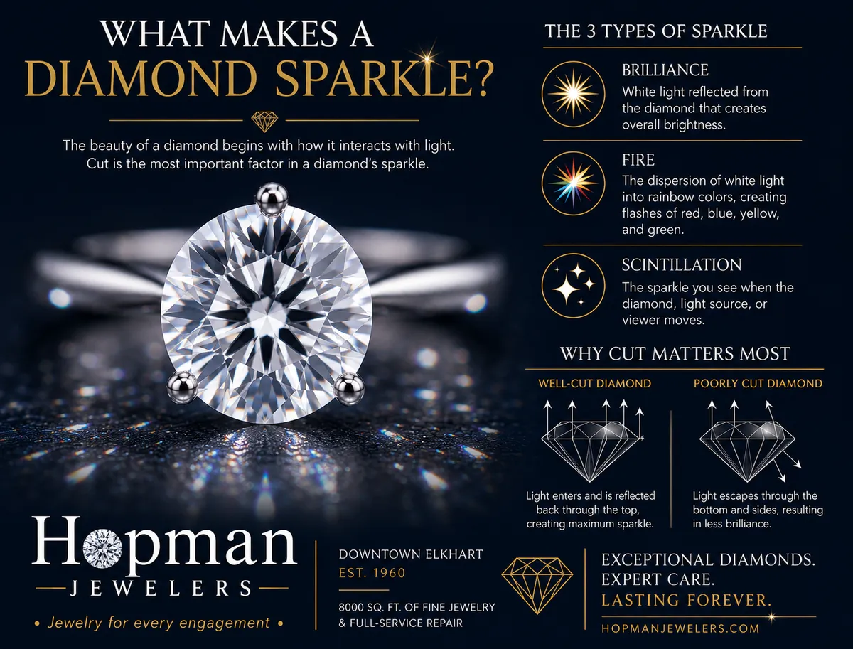 What Makes a Diamond Sparkle? A Gemologist Explains