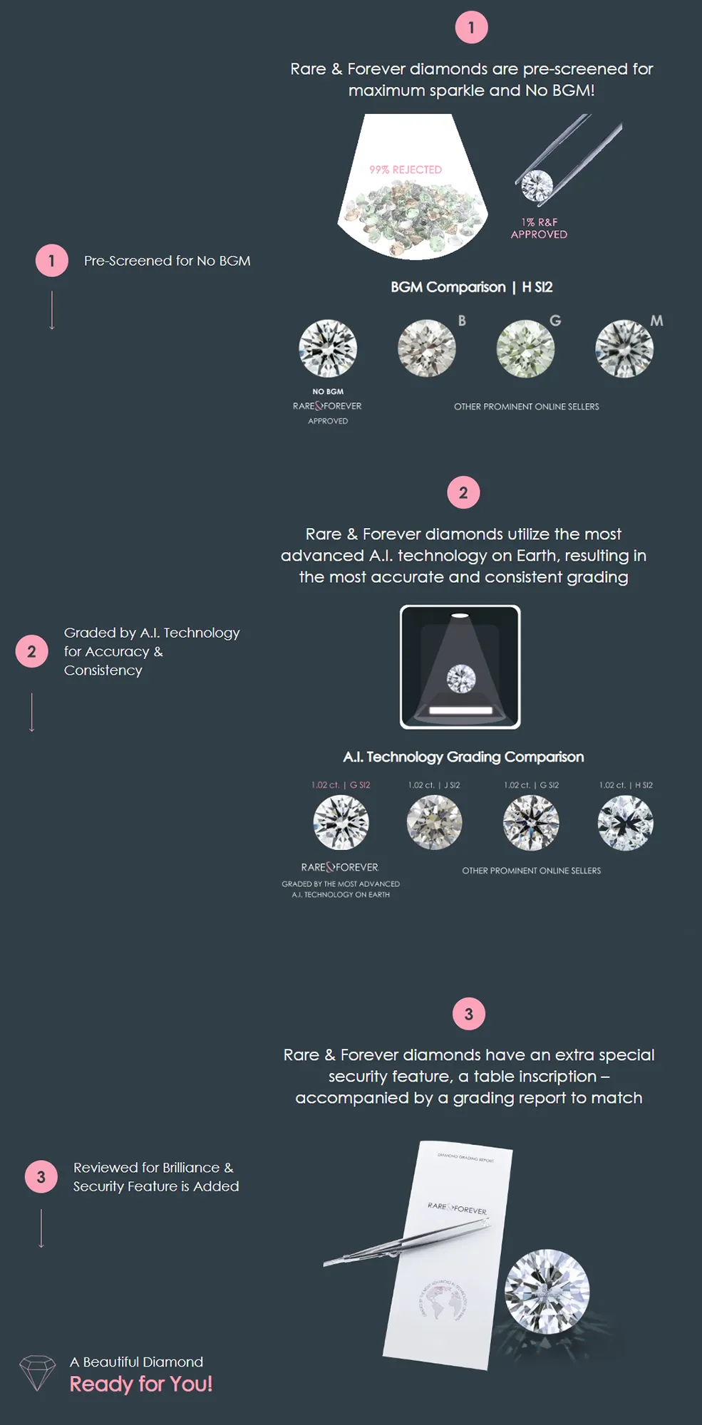 J. Thomas Jewelers Rochester Hills, MI