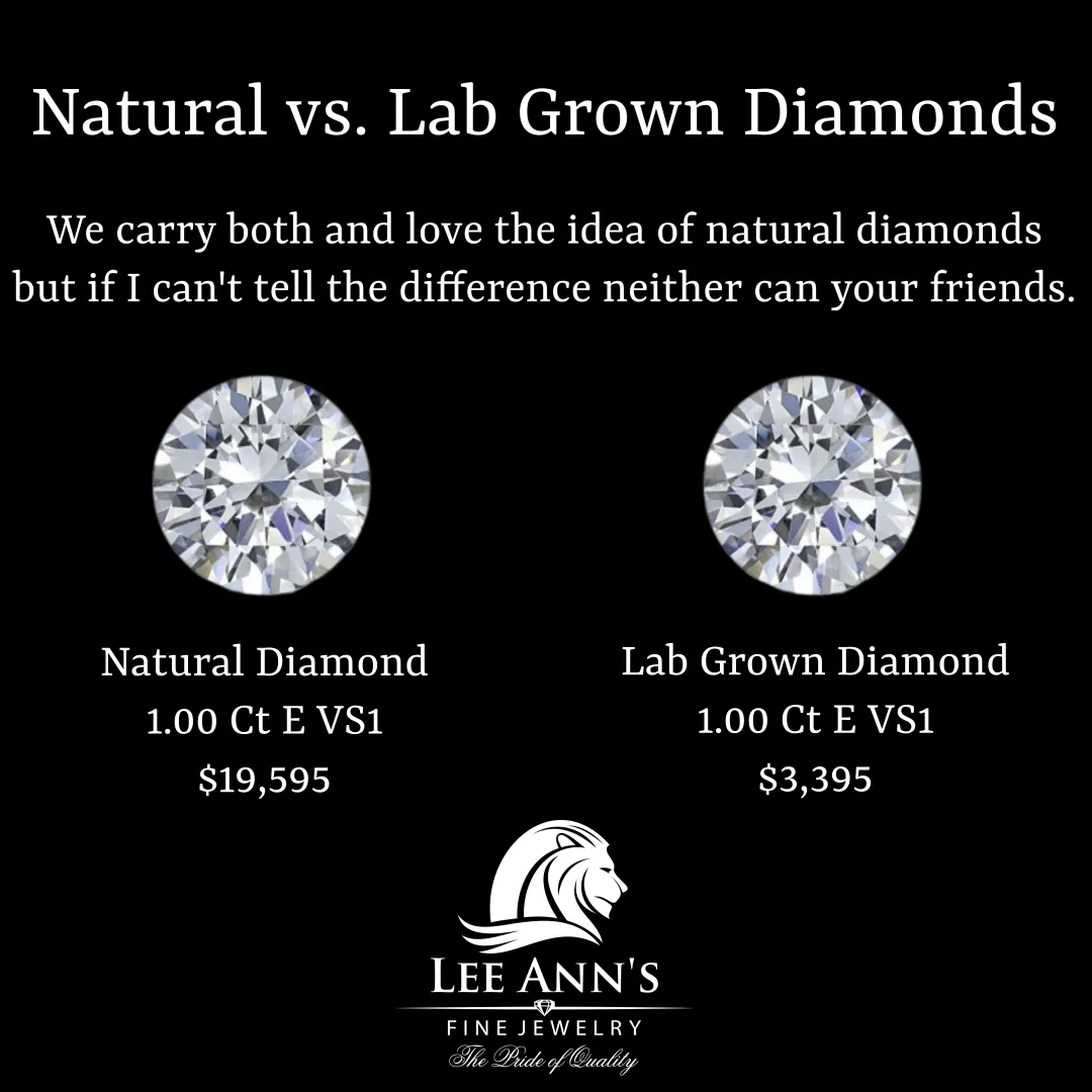 Lab vs Mined Diamonds