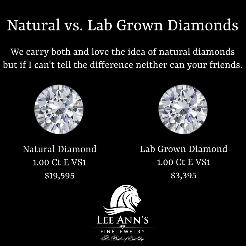 Read Article: Lab vs Mined Diamonds