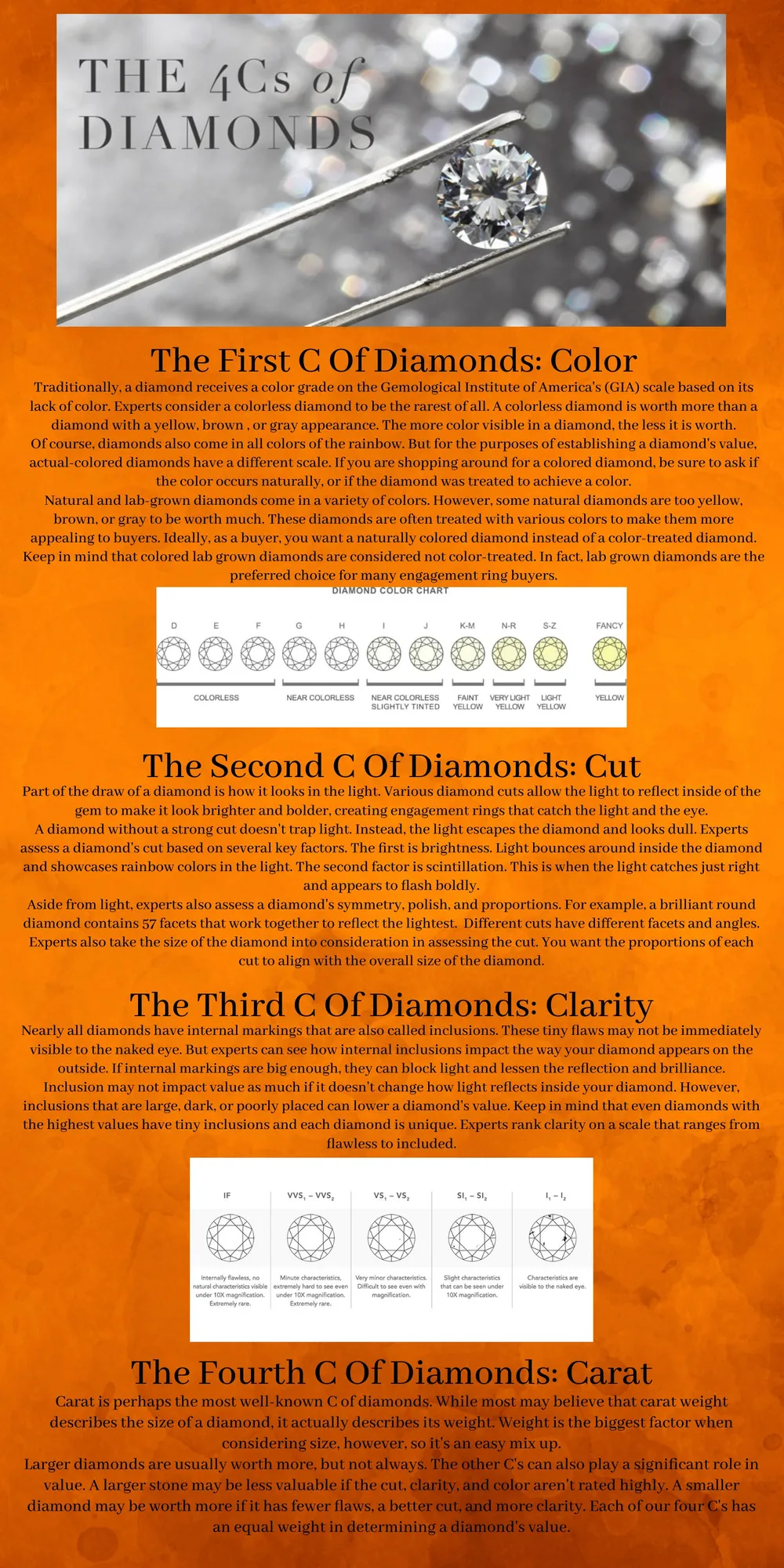 The 4 C's Of Diamonds