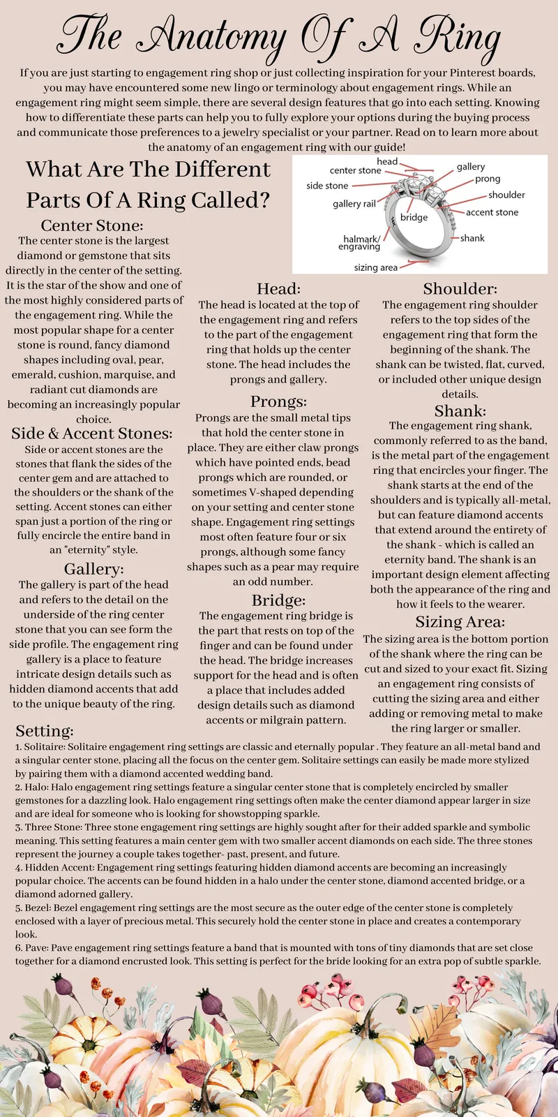 Read article: The Anatomy Of A Ring