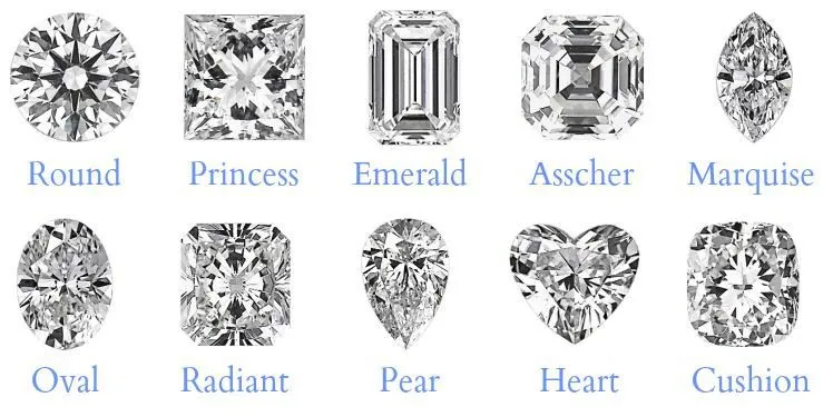 What To Consider When Choosing Your Engagement Ring Cut