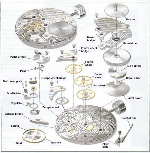 Watch repair service chart at Midtown Jewelers in Herndon, Virginia