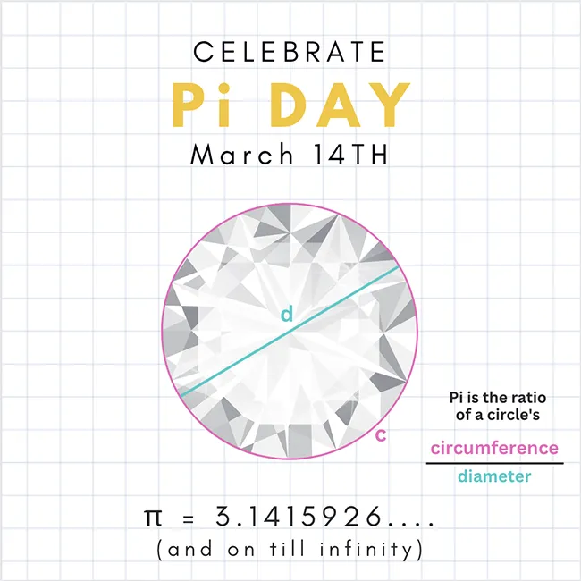 March 14th = Pi Day!