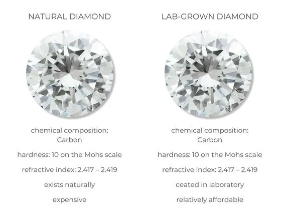 Lab Created Diamonds Vs Natural Diamonds
