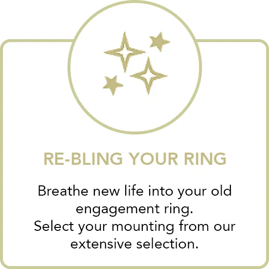 Re-bling your Ring
