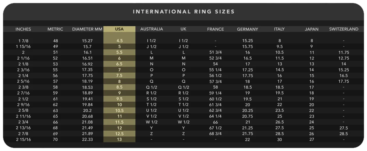 International Ring Sizes - Raleigh Diamond Fine Jewelry Raleigh, NC