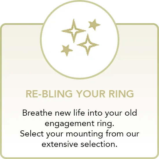 Re-bling your Ring