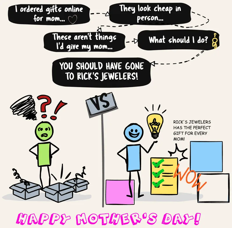 Sparkling Sentiments: The Best Mother's Day Gifts from Rick’s Jewelers