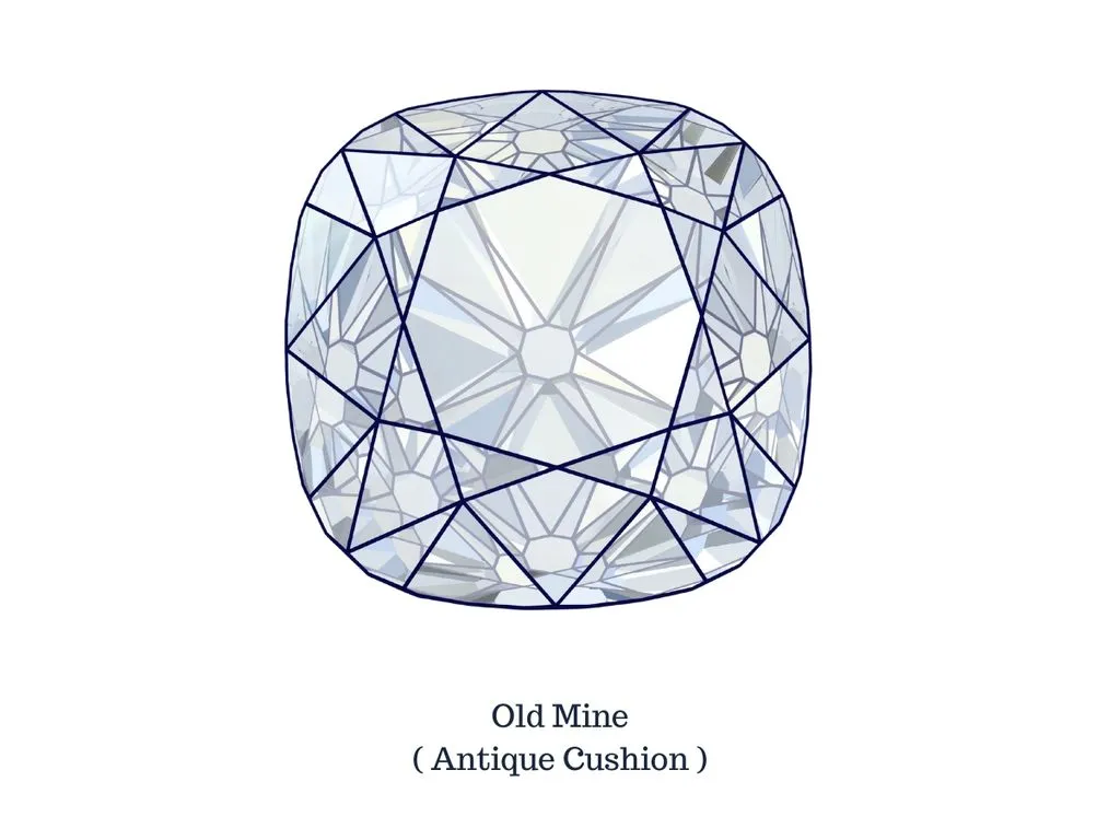 Old mine cut diamond diagram.