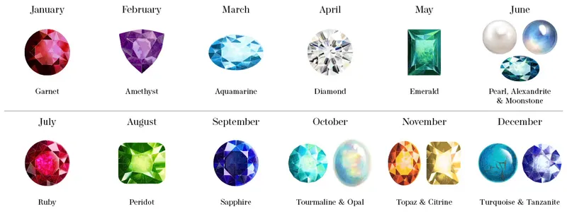 Read article: The Meaning Behind Popular Gemstones: Birthstones and Beyond