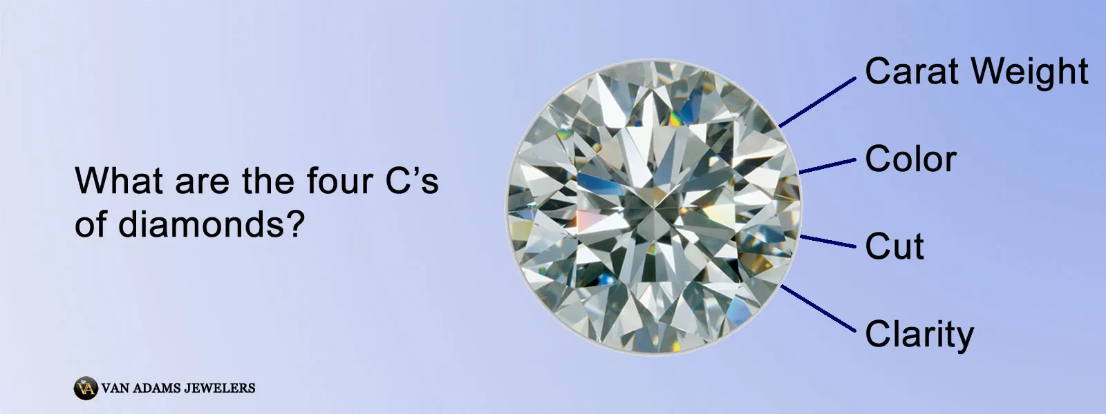 Understanding the Four C's; the Foundation of Diamond Quality Choosing a diamond involves understanding the 4Cs—Cut, Color, Clarity, and Carat Weight—which are the global standards for assessing diamond quality. Van Adams Jewelers Snellville, GA
