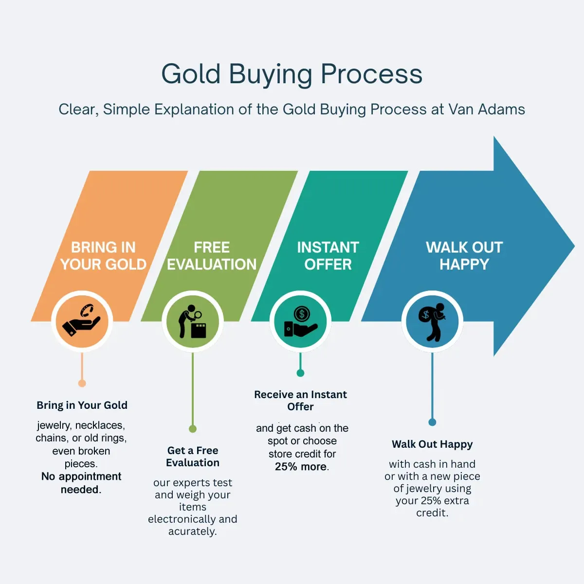 Van Adams Jewelers Snellville, GA