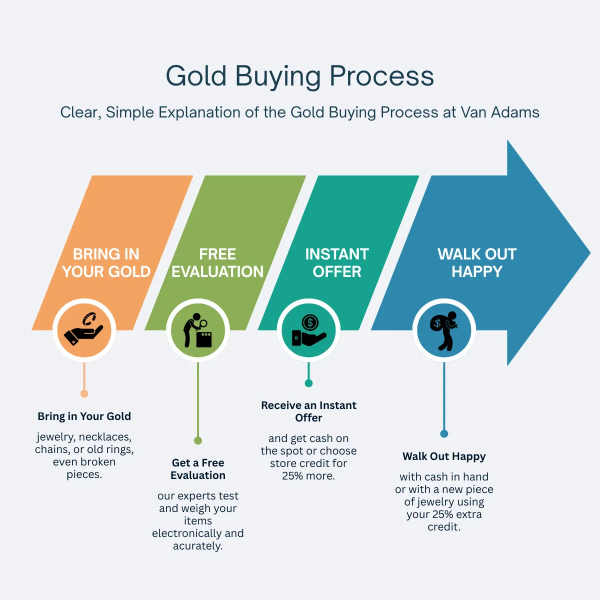 Van Adams Jewelers Snellville, GA