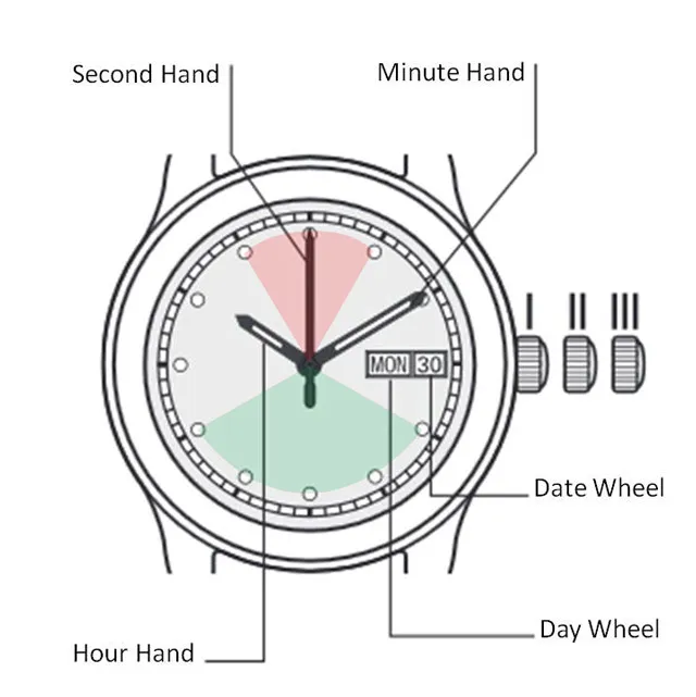 Read article: How To Set Your Watch Tutorial